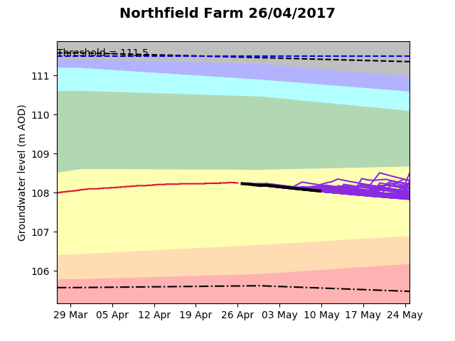 Northfield Farm 2017-04-26